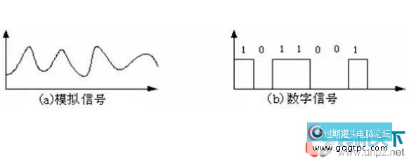 DP接口是什么？对比HDMI哪个好？DisplayPort全面解读