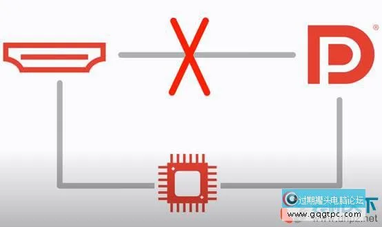DP接口是什么？对比HDMI哪个好？DisplayPort全面解读