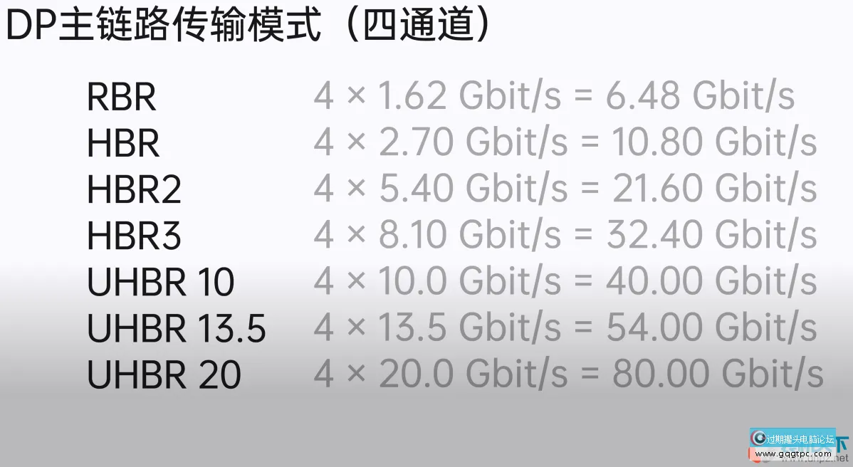 DP接口是什么？对比HDMI哪个好？DisplayPort全面解读